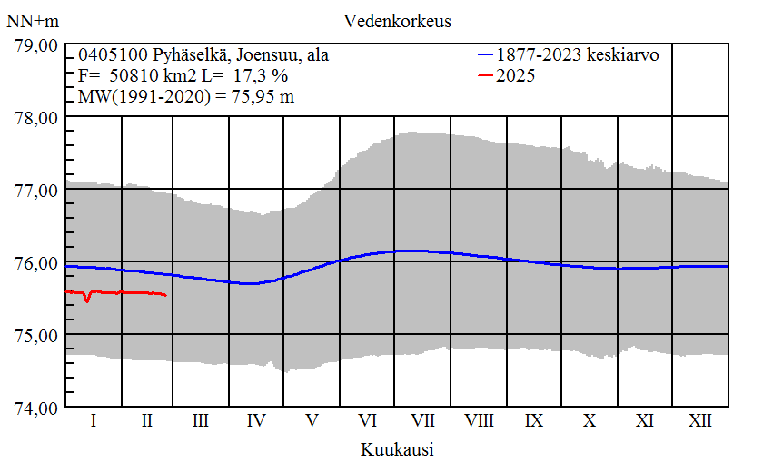 Kuvan Arvot Tiedostona